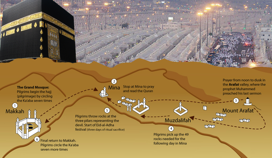 الصلاة في مكة والمدينة!